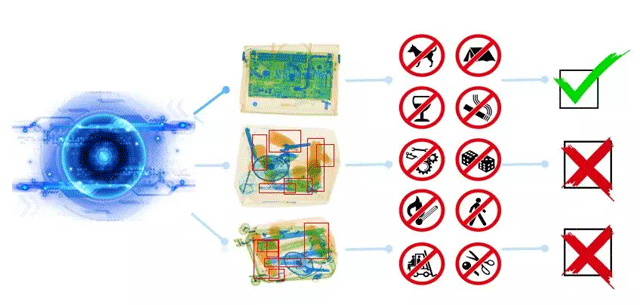 安檢設備（bèi）廠家